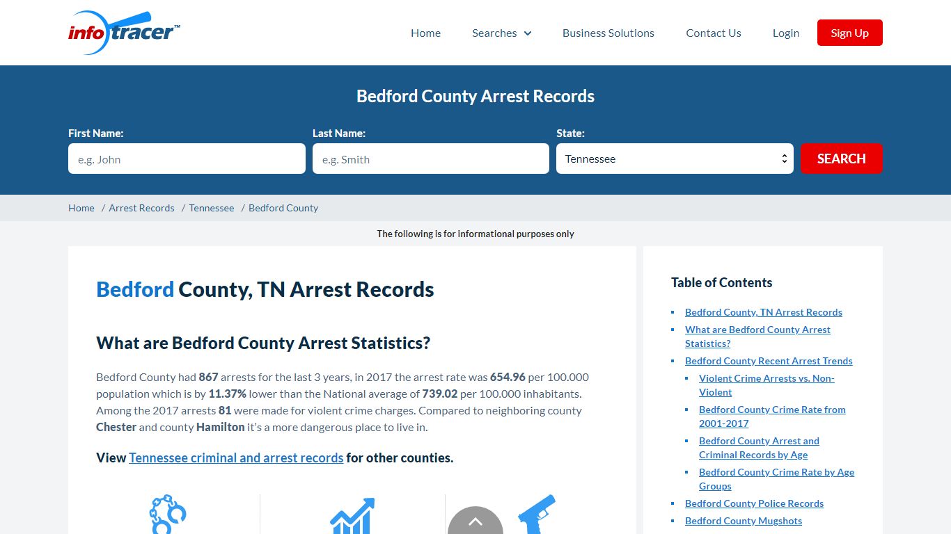 Bedford County, TN Arrests, Mugshots & Jail Records - InfoTracer